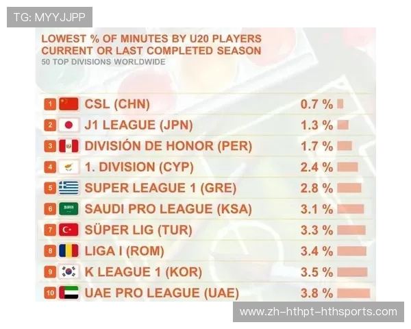 球员出场时间统计与中超联赛表现