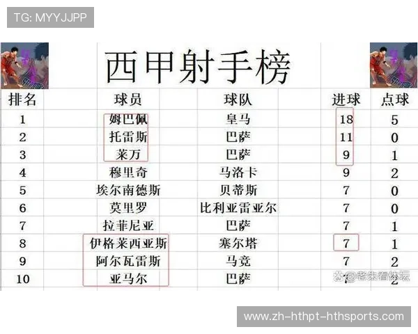 西甲联赛与欧冠资格关系解析：积分制度与晋级规则一览